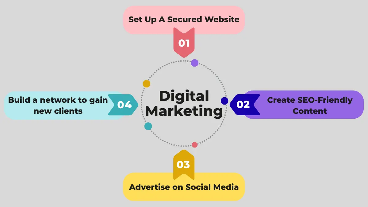digital-marketing-services