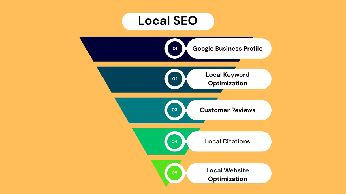 local-seo-service