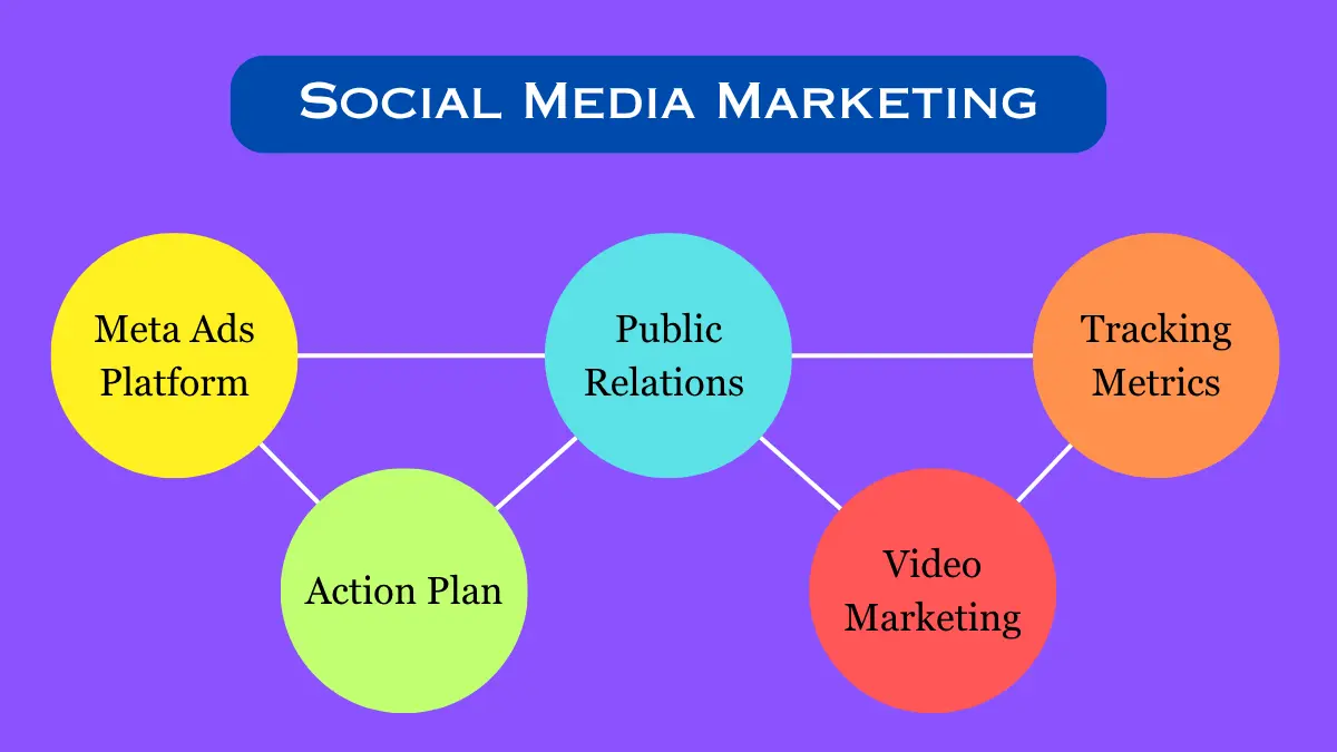 social-media-service