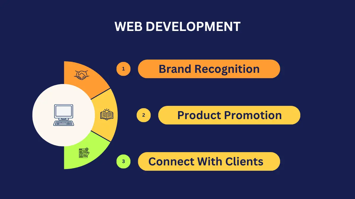 web-development-service